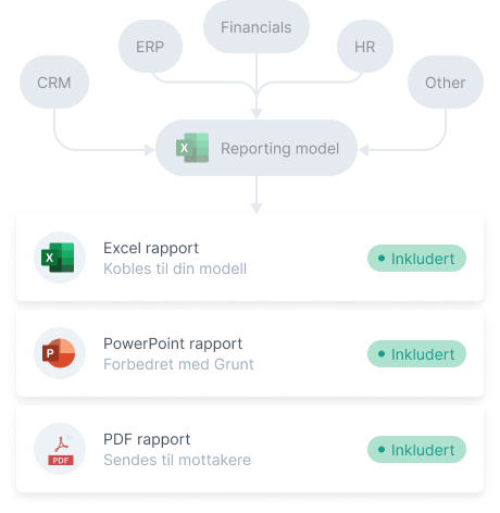 Data flow visualization
